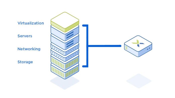 Demystifying Hyperconverged Storage